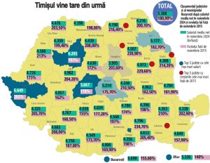 Economia Regională