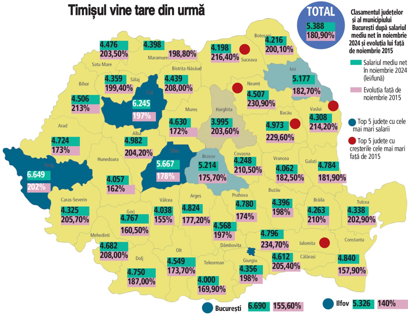 Economia Regională